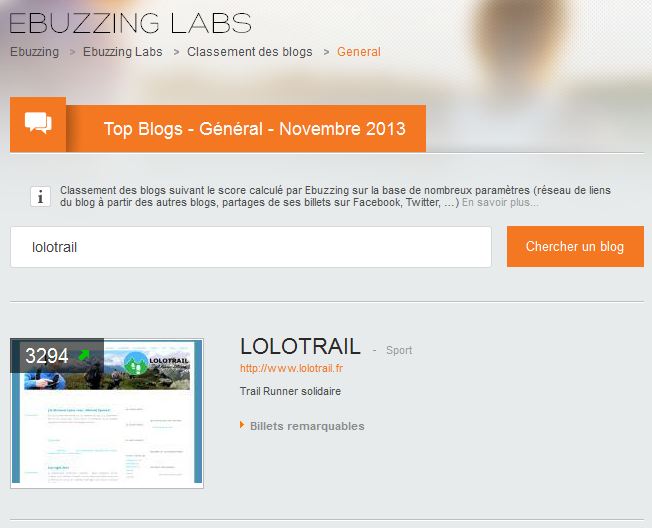 lolotrail classement ebuzzing labs novembre 2013